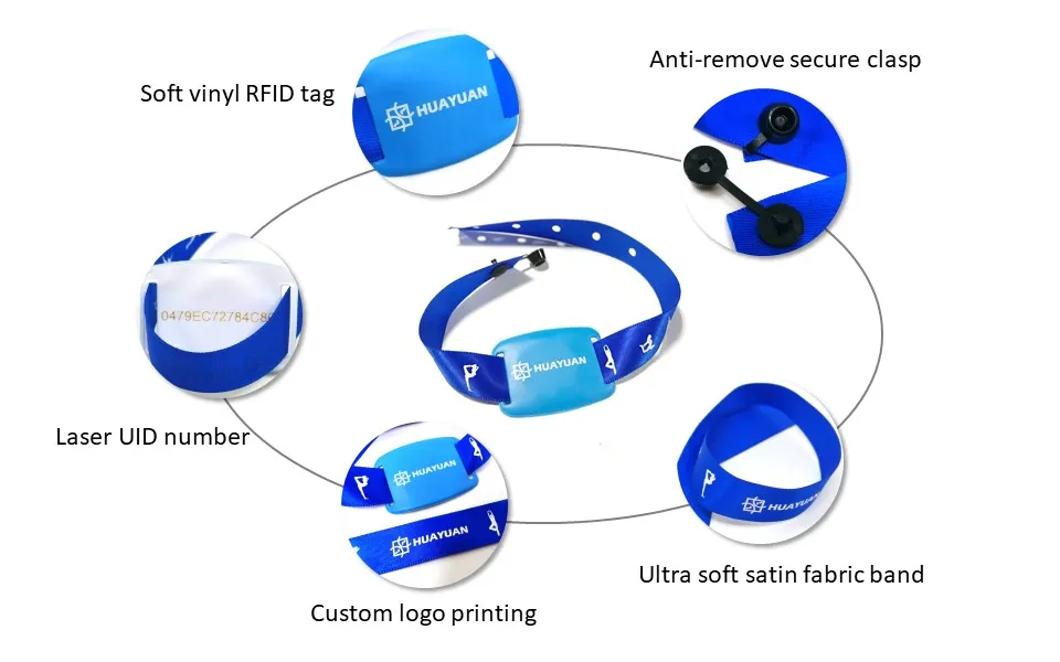 WP22 Wristband Details - Security Satin RFID Wristband