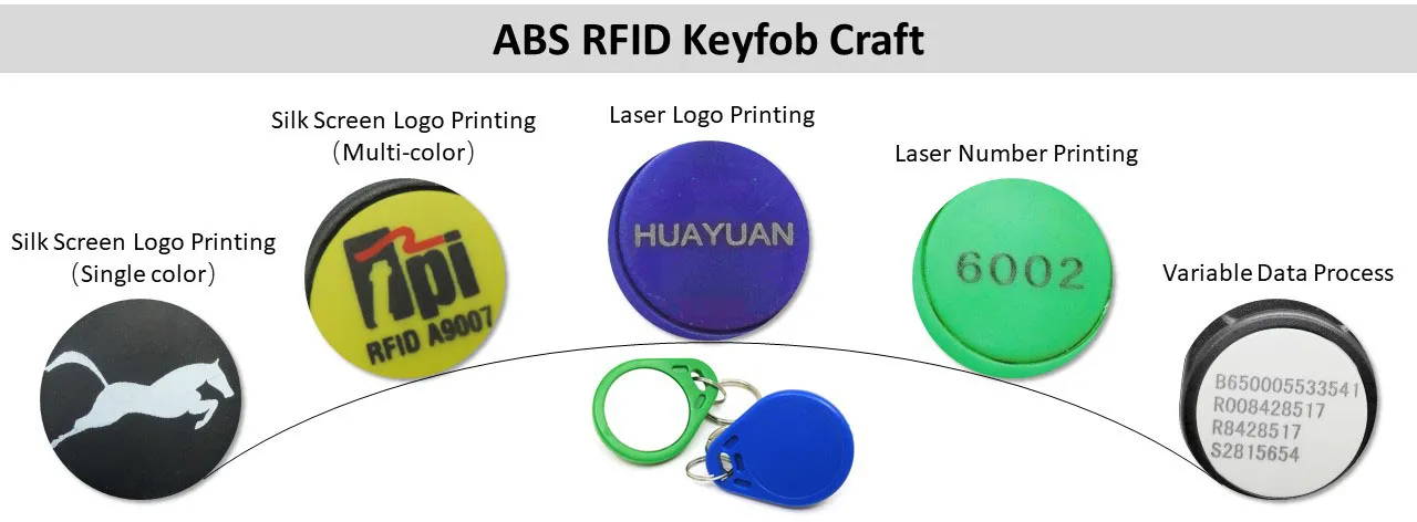 Crafts of ABS RFID Keyfobs